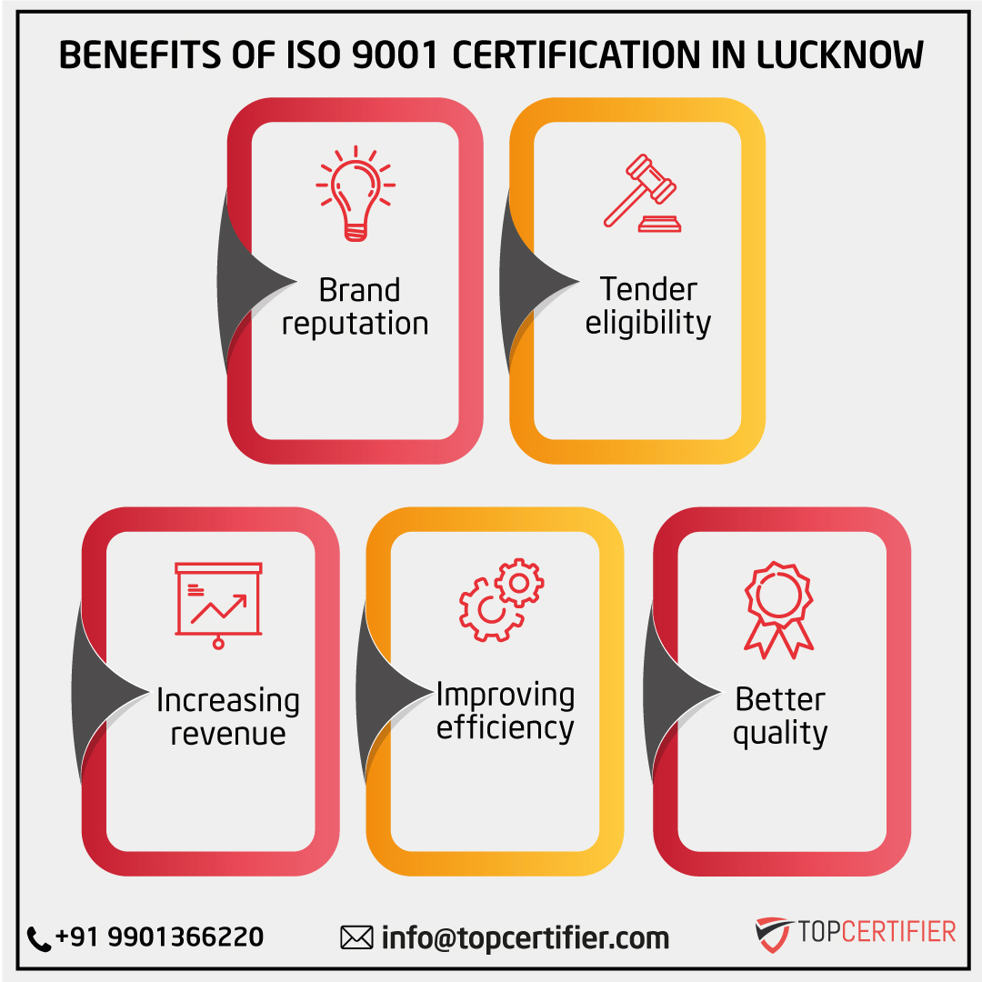 iso 9001 certification in Lucknow