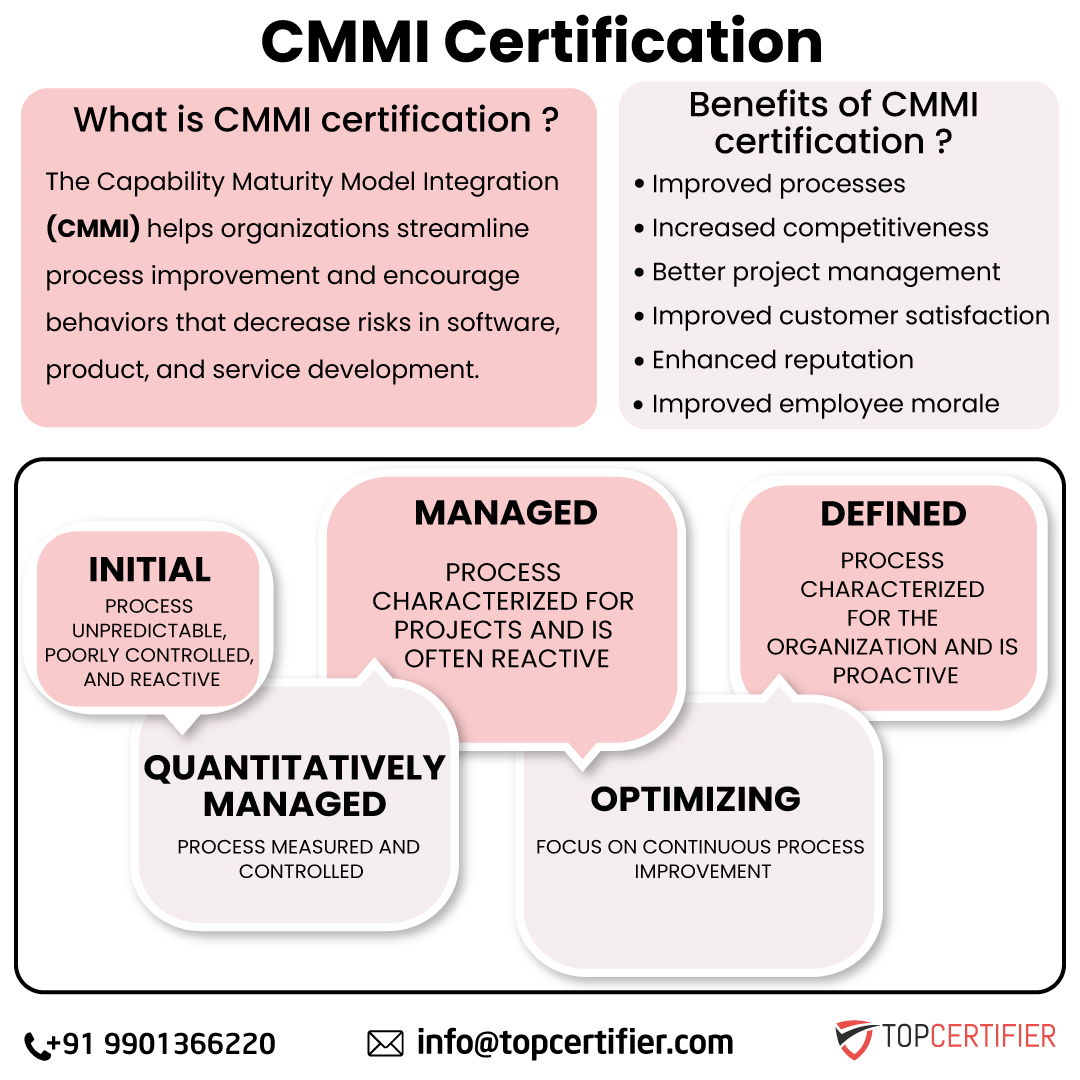 Cmmi certification in lucknow