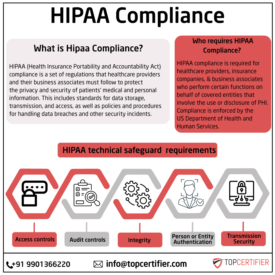 iso hipaa certification in Lucknow